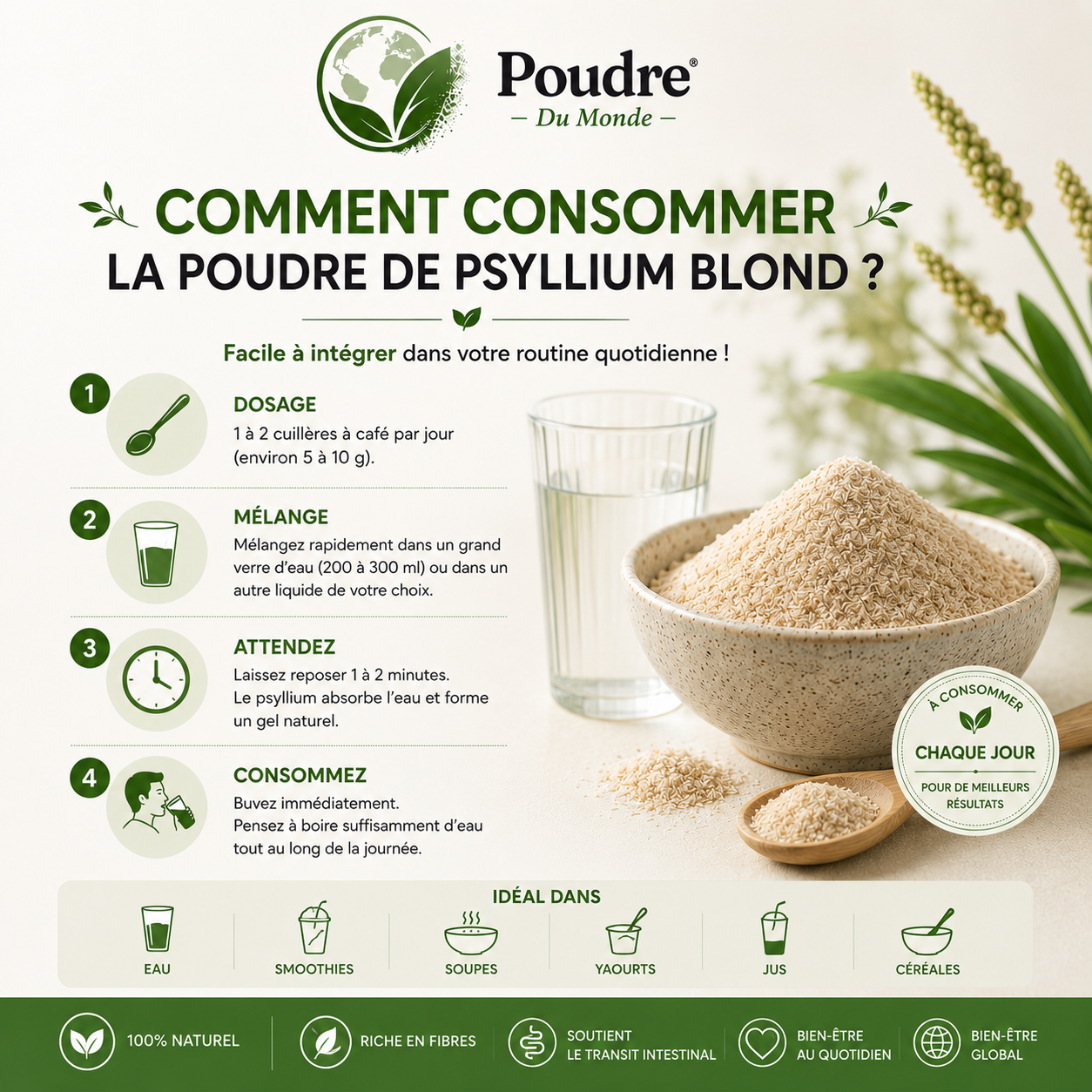 Consommer psyllium